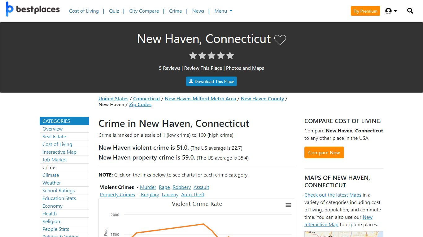 Crime in New Haven, Connecticut - Best Places